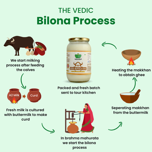 A2 Vedic Buffalo Ghee